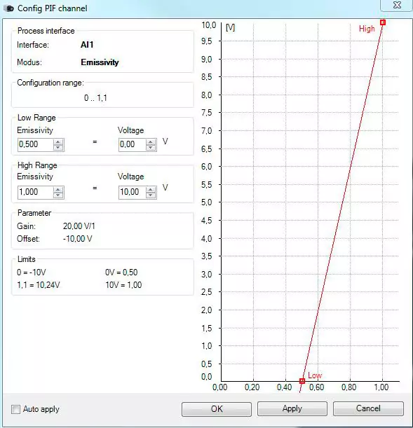Interface process industrielle