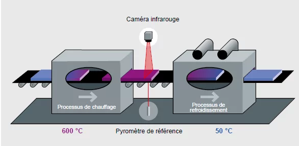 Système de protection Top Down GIS 640 R
