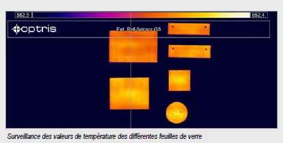Système de protection Top Down GIS 640 R