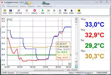 Mesure de température CT G5