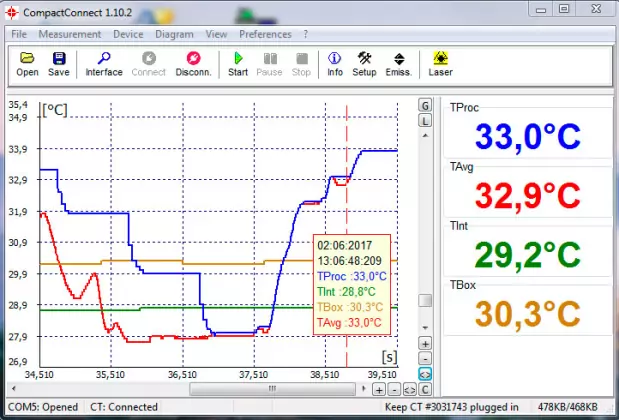 Mesure de température CTfast LT