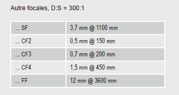Thermomètres infrarouge CTlaser 3M