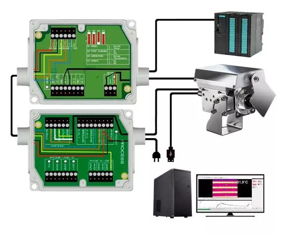 Xi 400 Optris - Caméra thermique 80Hz